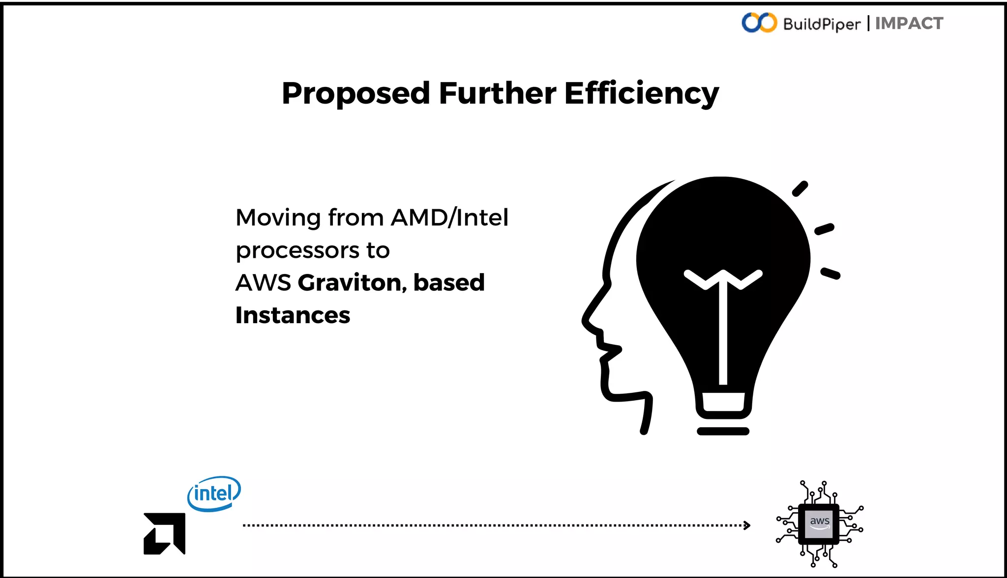 Graviton Migration on AWS - Achieve cost efficiency | PDF