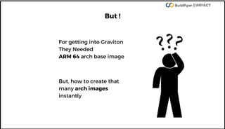 Graviton Migration on AWS - Achieve cost efficiency | PDF