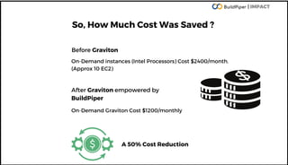Graviton Migration on AWS - Achieve cost efficiency | PDF