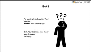 Graviton Migration on AWS | PDF