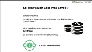 Graviton Migration on AWS | PDF