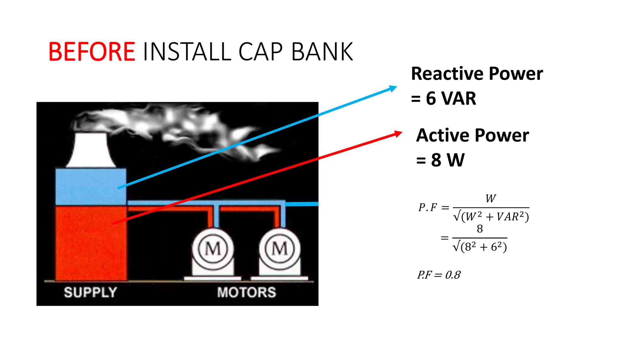 How capacitor bank works | PPTX