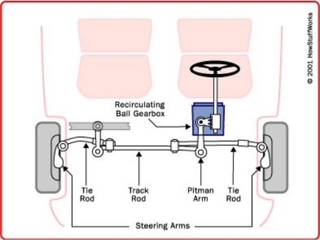 Car Power Steering System Diagram