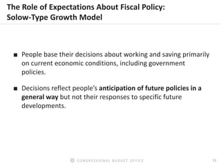 11CONGRESSIONAL BUDGET OFFICE
The Role of Expectations About Fiscal Policy:
Solow-Type Growth Model
■ People base their de...