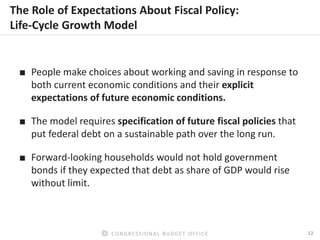 12CONGRESSIONAL BUDGET OFFICE
The Role of Expectations About Fiscal Policy:
Life-Cycle Growth Model
■ People make choices ...