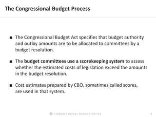 1CONGRESSIONAL BUDGET OFFICE
The Congressional Budget Process
■ The Congressional Budget Act specifies that budget authori...