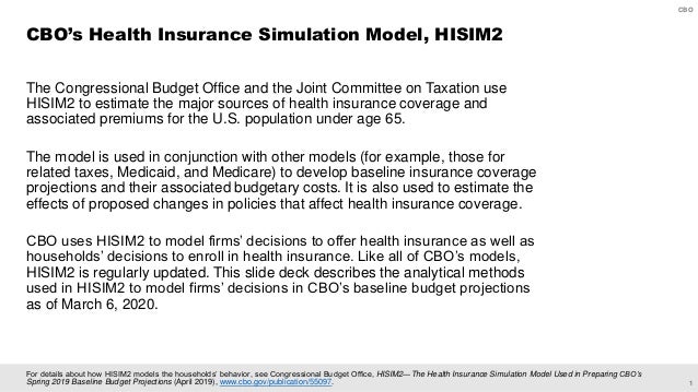 How CBO Models Firms' Behavior in HISIM2 in Its Baseline Budget Projections as of March 6, 2020 Slide 2