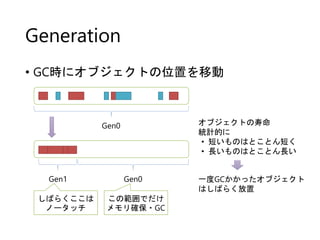 Generation
• GC時にオブジェクトの位置を移動

オブジェクトの寿命
統計的に
• 短いものはとことん短く
• 長いものはとことん長い

Gen0

Gen1
しばらくここは
ノータッチ

Gen0
この範囲でだけ
メモリ確保・GC...