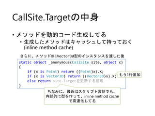CallSite.Targetの中身
• メソッドを動的コード生成してる
• 生成したメソッドはキャッシュして持っておく
(inline method cache)
さらに、メソッドXにVector3d型のインスタンスを渡した後
static ...