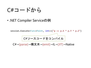 C#コードから
• .NET Compiler Serviceの例
session.Execute<Func<Point, int>>("p => p.X * p.Y * p.Z")
C#ソースコードをコンパイル
C#→[parse]→構文木→[emit]→IL→[JIT]→Native
 