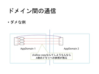 AppDomain 1 AppDomain 2
ドメイン間の通信
• ダメな例
shallow copyなんてしようもんなら
A側のメモリへの参照が残る
 