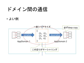 AppDomain 1 AppDomain 2
ドメイン間の通信
• よい例
serialize deserialize
{
{1, 2},
{3, 4},
{5, 6}
}
この辺りがマーシャリング
一度シリアライズ 必ずdeep copy
 