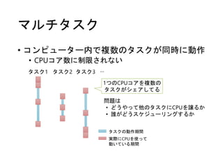 マルチタスク
• コンピューター内で複数のタスクが同時に動作
• CPUコア数に制限されない
タスク1 タスク2 タスク3 …
タスクの動作期間
実際にCPUを使って
動いている期間
1つのCPUコアを複数の
タスクがシェアしてる
問題は
• どうやって他のタスクにCPUを譲るか
• 誰がどうスケジューリングするか
 