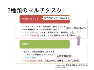 2種類のマルチタスク
† preemptive: 専買権を持つ、横取りする
※cooperative
• ハードウェア タイマーを使って強制割り込み
• OSが特権的にスレッド切り替えを行う
• ○利点: 公平 (どんなタスクも等しくOSに制御奪われる)
• ×欠点: 高負荷 (切り替えコストと使用リソース量が多い)
プリエンプティブ†
• 各タスクが責任を持って終了する
• 1つのタスクが終わるまで次のタスクは始まらない
• ○利点: 低負荷
• ×欠点: 不公平 (1タスクの裏切りが、全体をフリーズさせる)
協調的※
なのでスレッドはこっち
これが致命的
ただ、問題はこれ
 