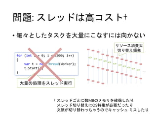 問題: スレッドは高コスト†
• 細々としたタスクを大量にこなすには向かない
for (int i = 0; i < 1000; i++)
{
var t = new Thread(Worker);
t.Start();
}
大量の処理をスレッド実行
リソース消費大
切り替え頻発
…
† スレッドごとに数MBのメモリを確保したり
スレッド切り替えにOS特権が必要だったり
文脈が切り替わっちゃうのでキャッシュ ミスしたり
 