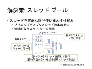 解決策: スレッド プール
• スレッドを可能な限り使いまわす仕組み
• プリエンプティブなスレッド数本の上に
• 協調的なタスク キューを用意
スレッド プール
キュー
タスク1
タスク2
…
数本※のスレッ
ドだけ用意
空いているスレッドを探して実行
（長時間空かない時だけ新規スレッド作成）
新規タスク
タスクは一度
キューに溜める
※ 理想的にはCPUのコア数分だけ
 