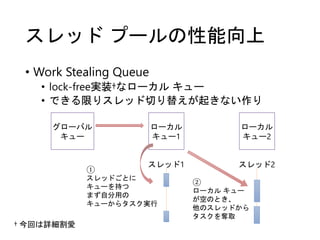 スレッド プールの性能向上
• Work Stealing Queue
• lock-free実装†なローカル キュー
• できる限りスレッド切り替えが起きない作り
ローカル
キュー1
ローカル
キュー2
スレッド1 スレッド2
グローバル
キュー
①
スレッドごとに
キューを持つ
まず自分用の
キューからタスク実行
②
ローカル キュー
が空のとき、
他のスレッドから
タスクを奪取
† 今回は詳細割愛
 