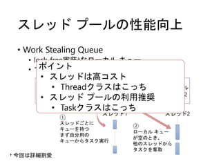 スレッド プールの性能向上
• Work Stealing Queue
• lock-free実装†なローカル キュー
• できる限りスレッド切り替えが起きない作り
ローカル
キュー1
ローカル
キュー2
スレッド1 スレッド2
グローバル
キュー
①
スレッドごとに
キューを持つ
まず自分用の
キューからタスク実行
②
ローカル キュー
が空のとき、
他のスレッドから
タスクを奪取
ポイント
• スレッドは高コスト
• Threadクラスはこっち
• スレッド プールの利用推奨
• Taskクラスはこっち
† 今回は詳細割愛
 