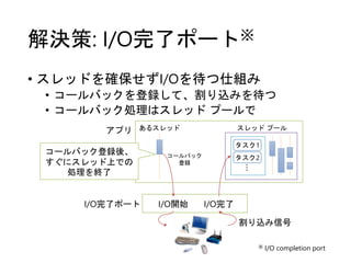 解決策: I/O完了ポート※
• スレッドを確保せずI/Oを待つ仕組み
• コールバックを登録して、割り込みを待つ
• コールバック処理はスレッド プールで
スレッド プール
タスク1
タスク2
…
※ I/O completion port
あるスレッドアプリ
I/O完了ポート
ハードウェア
I/O開始 I/O完了
コールバック
登録
コールバック登録後、
すぐにスレッド上での
処理を終了
割り込み信号
 