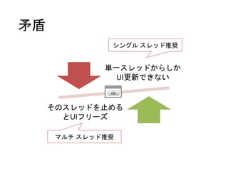 矛盾
単一スレッドからしか
UI更新できない
そのスレッドを止める
とUIフリーズ
シングル スレッド推奨
マルチ スレッド推奨
OK
 