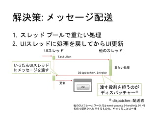 解決策: メッセージ配送
1. スレッド プールで重たい処理
2. UIスレッドに処理を戻してからUI更新
UIスレッド
OK
更新
他のスレッド
重たい処理
Dispatcher.Invoke
Task.Run
※ dispatcher: 配送者
渡す役割を担うのが
ディスパッチャー※
他のGUIフレームワークだとevent queueとかhandlerとかいう
名前で提供されたりするものの、やってることは一緒
いったんUIスレッド
にメッセージを渡す
 