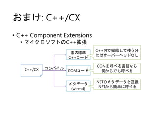 おまけ: C++/CX
• C++ Component Extensions
• マイクロソフトのC++拡張
C++/CX
素の標準
C++コード
COMコード
メタデータ
(winmd)
コンパイル
C++内で完結して使う分
にはオーバーヘッドなし
COMを呼べる言語なら
何からでも呼べる
.NETのメタデータと互換
.NETから簡単に呼べる
 