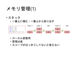 メモリ管理(1)
• スタック
• 一番上に積む・一番上から取り出す
• ローカル変数用
• 管理は楽
• スコープがはっきりしてないと使えない
int x = 1;
int y = 2;
int z = 4;
int sum = x + y + z; 1 1
2
load 1 load 2
3
add
3
4
load 4
7
add
 