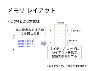 メモリ レイアウト
• この4とか8の意味
public struct Point
{
public int X;
public int Y;
public int Z;
}
Point
X
Y
Z
4バイト
8バイト
※レイアウトがどうなるかは環境依存
ILの時点までは名前
で参照してる
ネイティブ コードは
レイアウトを見て
数値で参照してる
 