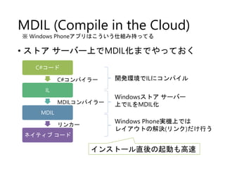 MDIL (Compile in the Cloud)
• ストア サーバー上でMDIL化までやっておく
C#コード
IL
MDIL
ネイティブ コード
C#コンパイラー
MDILコンパイラー
リンカー
開発環境でILにコンパイル
Windowsストア サーバー
上でILをMDIL化
Windows Phone実機上では
レイアウトの解決(リンク)だけ行う
インストール直後の起動も高速
※ Windows Phoneアプリはこういう仕組み持ってる
 