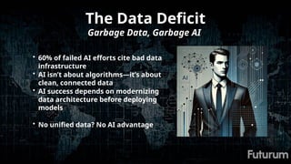 The Data Deficit
Garbage Data, Garbage AI
• 60% of failed AI efforts cite bad data
infrastructure
• AI isn’t about algorithms—it’s about
clean, connected data
• AI success depends on modernizing
data architecture before deploying
models
• No unified data? No AI advantage
 