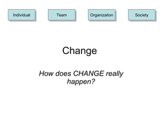 Change  How does CHANGE really happen? Society Individual Team Organization 