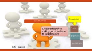 Greater efficiency in
making goods available
to target markets
INTERMEDIARIES
Contact
Experienc
specializatio
Through their:
Refer : page 378
 