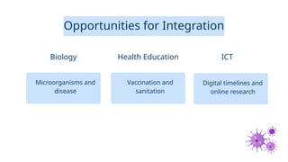 Opportunities for Integration
Microorganisms and
disease
Biology Health Education ICT
Vaccination and
sanitation
Digital timelines and
online research
 