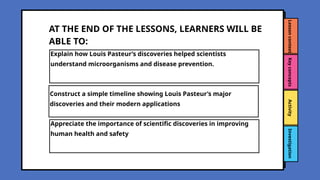 Lesson
context
Key
concepts
Activity
Investigation
Explain how Louis Pasteur’s discoveries helped scientists
understand microorganisms and disease prevention.
AT THE END OF THE LESSONS, LEARNERS WILL BE
ABLE TO:
Construct a simple timeline showing Louis Pasteur’s major
discoveries and their modern applications
Appreciate the importance of scientific discoveries in improving
human health and safety
 