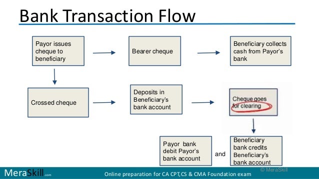 How Cheque Work how-cheque-work