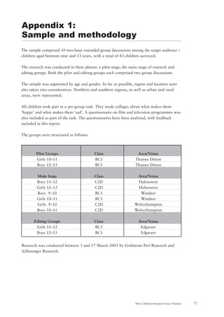 77How Children Interpret Screen Violence
The sample comprised 10 two-hour extended group discussions among the target audience –
children aged between nine and 13 years, with a total of 83 children surveyed.
The research was conducted in three phases: a pilot stage, the main stage of research and
editing groups. Both the pilot and editing groups each comprised two group discussions.
The sample was segmented by age and gender. As far as possible, region and location were
also taken into consideration. Northern and southern regions, as well as urban and rural
areas, were represented.
All children took part in a pre-group task. They made collages about what makes them
‘happy’ and what makes them ‘sad’. A questionnaire on film and television programmes was
also included as part of the task. The questionnaires have been analysed, with feedback
included in this report.
The groups were structured as follows:
Appendix 1:
Sample and methodology
Pilot Groups Class Area/Venue
Girls 10–11 BC1 Thames Ditton
Boys 12–13 BC1 Thames Ditton
Main Stage Class Area/Venue
Boys 11–12 C2D Halesowen
Girls 12–13 C2D Halesowen
Boys 9–10 BC1 Windsor
Girls 10–11 BC1 Windsor
Girls 9–10 C2D Wolverhampton
Boys 10–11 C2D Wolverhampton
Editing Groups Class Area/Venue
Girls 11–12 BC1 Edgware
Boys 12–13 BC1 Edgware
Research was conducted between 3 and 17 March 2003 by Goldstone Perl Research and
Schlesenger Research.
 