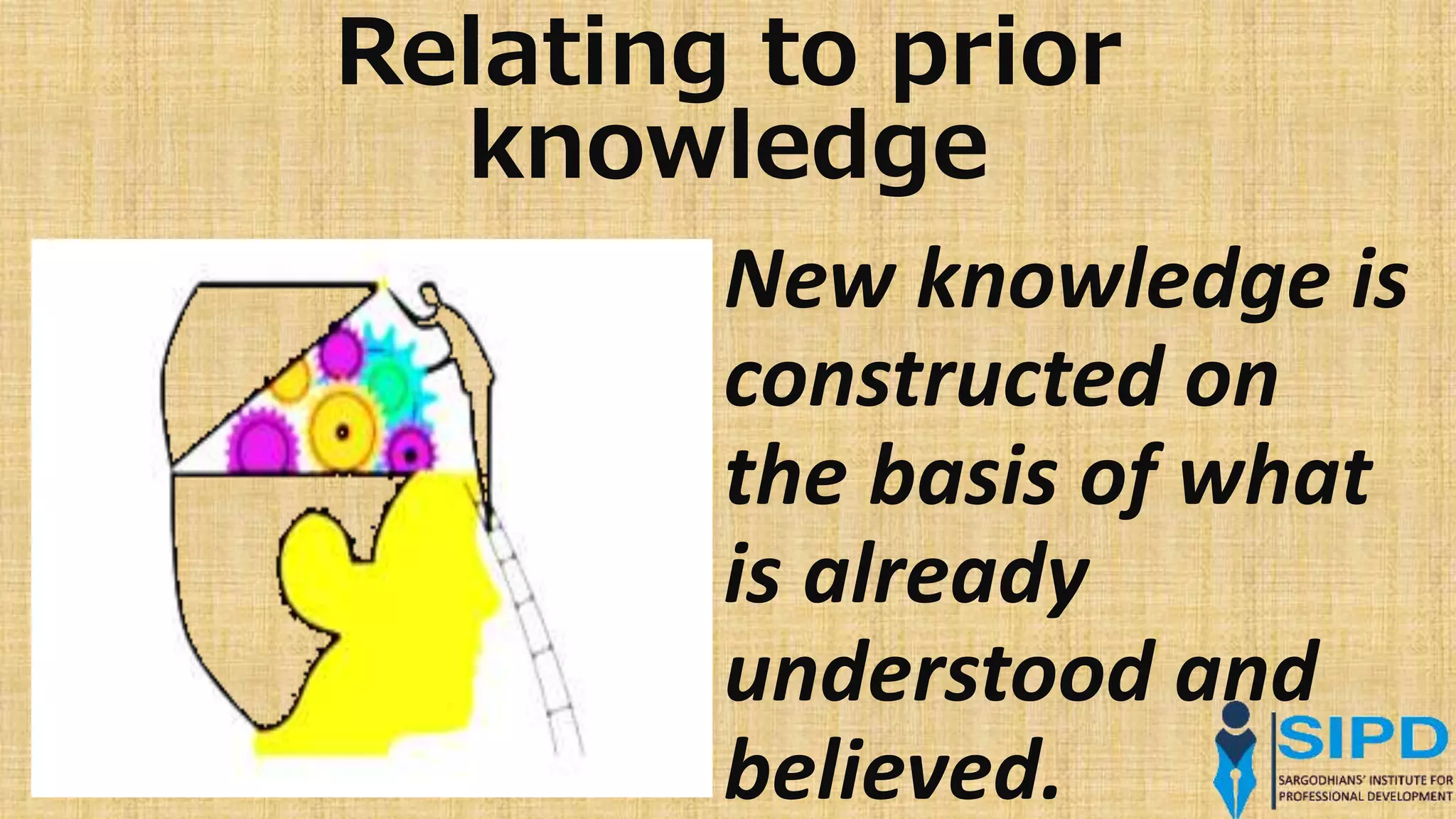 Relating to prior
knowledge
New knowledge is
constructed on
the basis of what
is already
understood and
believed.
 