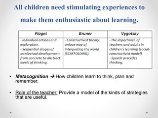 All children need stimulating experiences to
make them enthusiastic about learning.
• Metacognition  How children learn to think, plan and
remember.
• Role of the teacher: Provide a model of the kinds of strategies
that are useful.
 