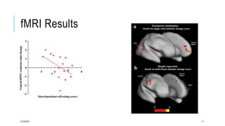 fMRI Results
5/15/2016 11
 