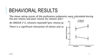 BEHAVIORAL RESULTS
The mean rating scores of the preference judgments were calculated during
the pre-choice and post-choice for chosen and rejected CDs.
An ANOVA 2*2, (chosen/rejected)*(pre-choice/post-choice)
There is a significant interaction of choice and session.
5/15/2016 9
 