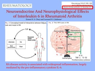 How chronic inflammation in rheumatoid arthritis affects brain pre | PPT