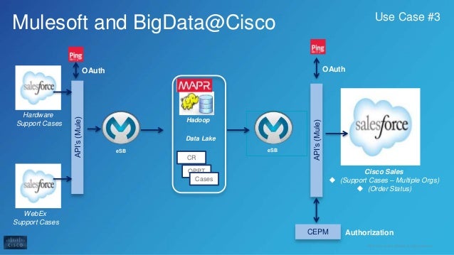 how cisco is leveraging mulesoft to drive continuous mule soft