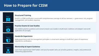 How CISM Helps Professionals Move into Cybersecurity Management Roles ...