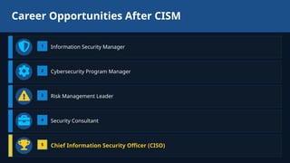 How CISM Helps Professionals Move into Cybersecurity Management Roles ...