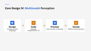 Building Claude Code: Simplifying AI-Assisted Software Development | PDF