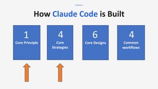 Building Claude Code: Simplifying AI-Assisted Software Development | PDF