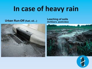 In case of heavy rain
Urban Run-Off (fuel, oil…)
Leaching of soils
(fertilizers, pesticides)
 