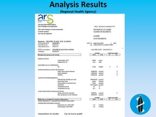 Analysis Results
(Regional Health Agency)
 