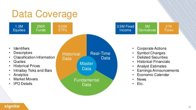 How Cloud Based Market Data Enables Innovation - 