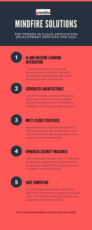 How Cloud Application Development Services Can Enhance Your IT Strategy.pdf